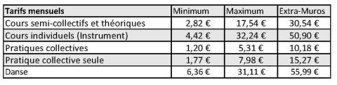 Grille des tarifs CRC